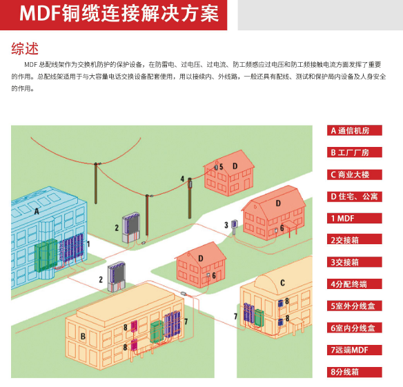 MDF��Ƶ���߼�